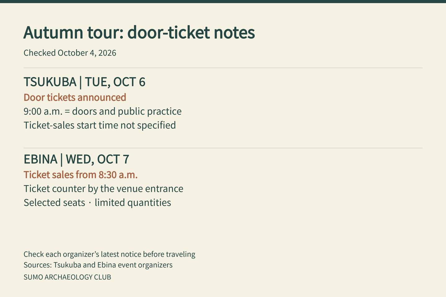Tsukuba announces door tickets for October 6 but has not specified when sales start; 9 a.m. is the opening time. Ebina sells limited door tickets in selected categories from 8:30 a.m. on October 7.